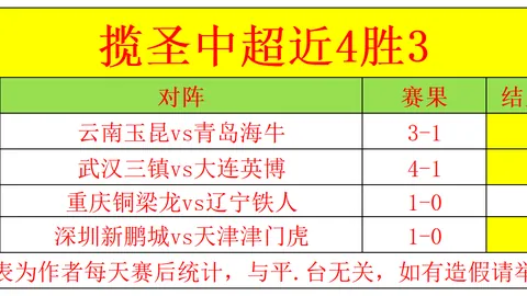 欧洲冠军联赛淘汰赛激战：皇马对阵马竞！拜仁对垒药厂！大巴黎迎战利物浦！